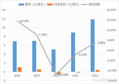滿貫集團(tuán)(03390)發(fā)布業(yè)績盈喜 股價波動或預(yù)示網(wǎng)上貿(mào)易代理業(yè)務(wù)新動向